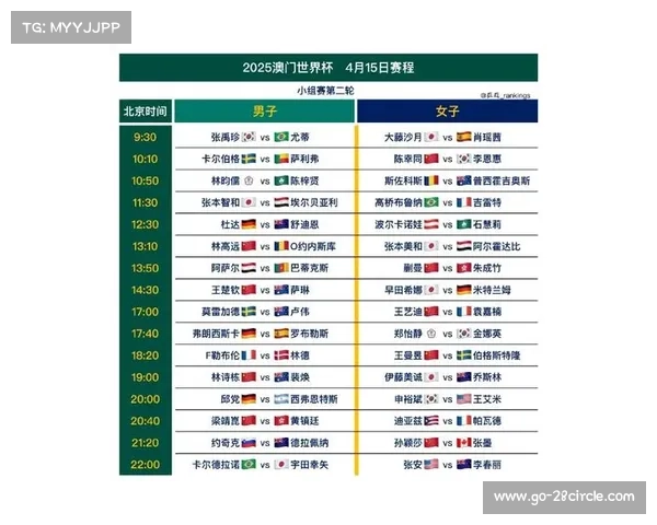 2025年乒乓球世界杯赛场谁将成为新一代乒坛巨星引领风潮 2025年乒乓球世界杯赛场谁将成为新一代乒坛巨星引领风潮